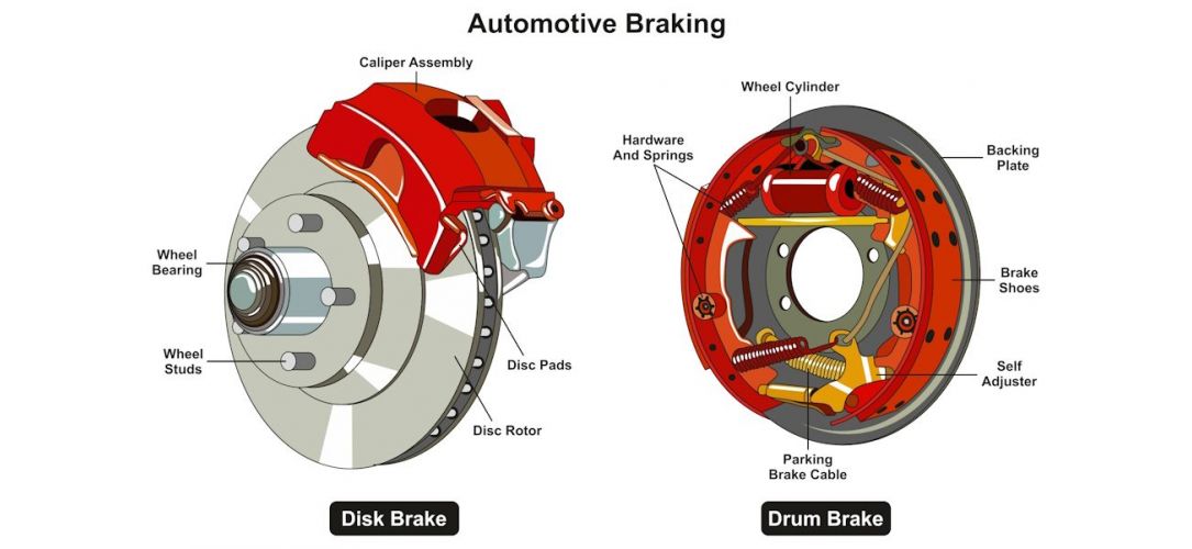 Integrating an Electronic Brake System