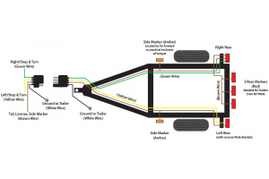 Typical 4-Flat Wishbone Connector Trailer Wiring Diagram