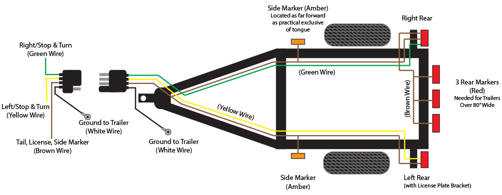 4-Flat Wishbone Connector Wiring Diagram
