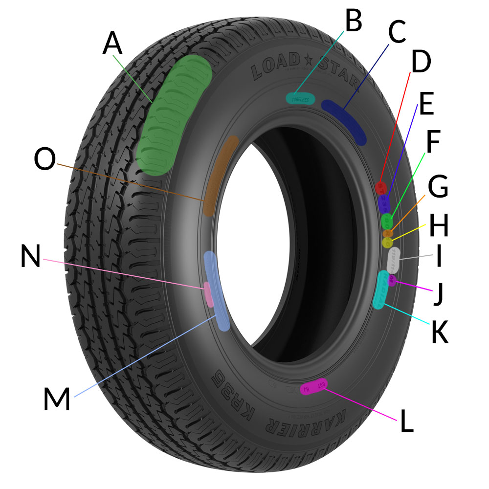 Kendra Tire Sidewall Diagram